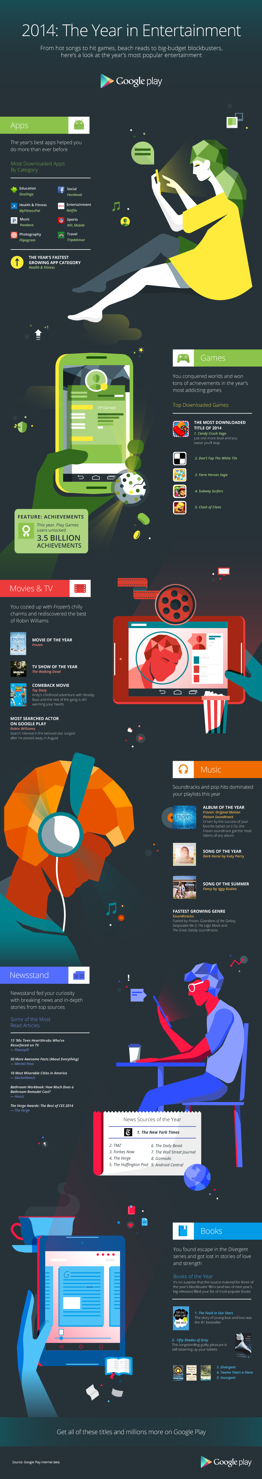 Google Play - End of Year Infographic - 2014 - FINAL (1)