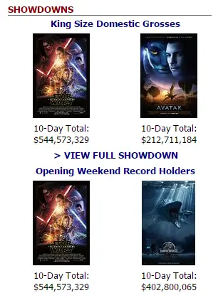 (Box Office Mojo)