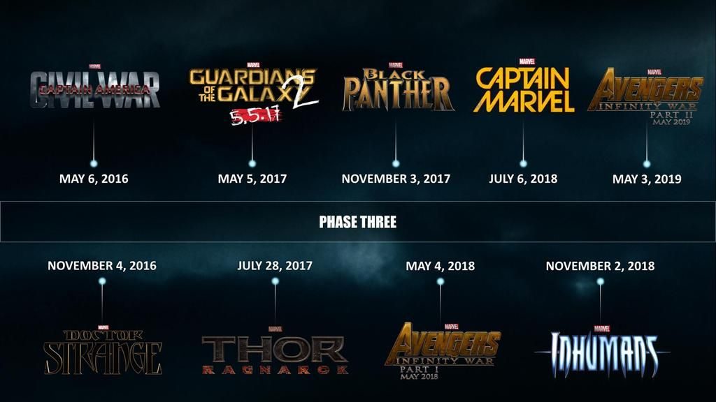 Marvel-Cinematic-Universe-Phase