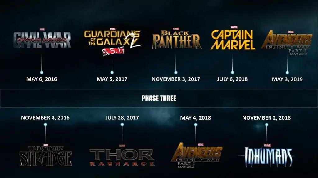 Marvel-Cinematic-Universe-Phase